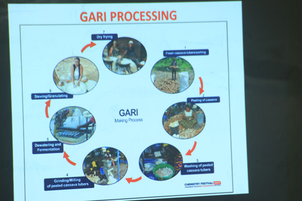 A PowerPoint slide of the gari-making process